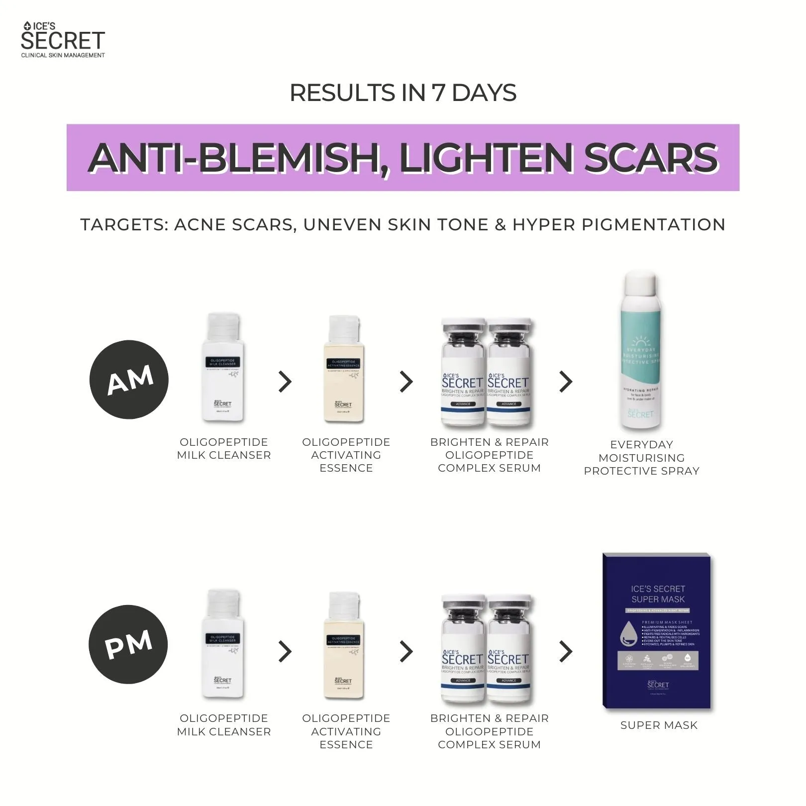 Anti-Blemish, Lighten Scars Kit