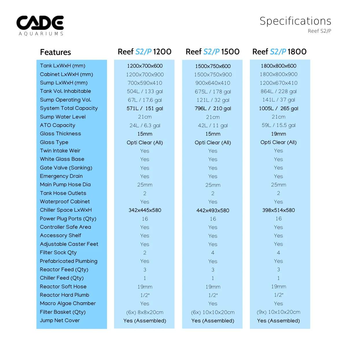 CADE Reef Peninsula S2 1200 (P1200) - Black