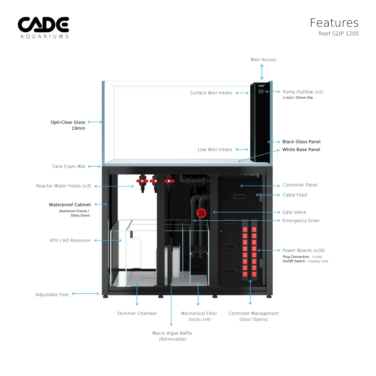 CADE Reef Peninsula S2 1200 (P1200) - Black