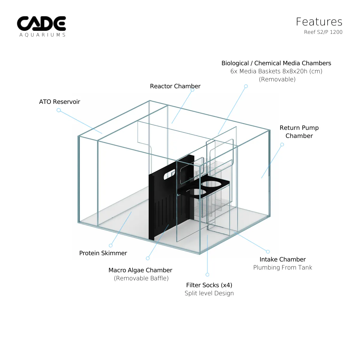 CADE Reef Peninsula S2 1200 (P1200) - Black