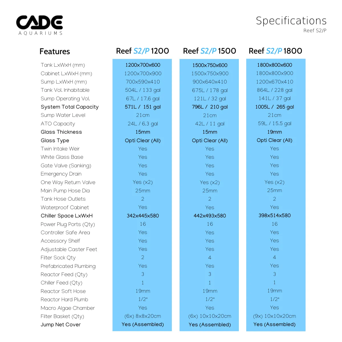 CADE Reef Peninsula S2 1200 (P1200) - Black