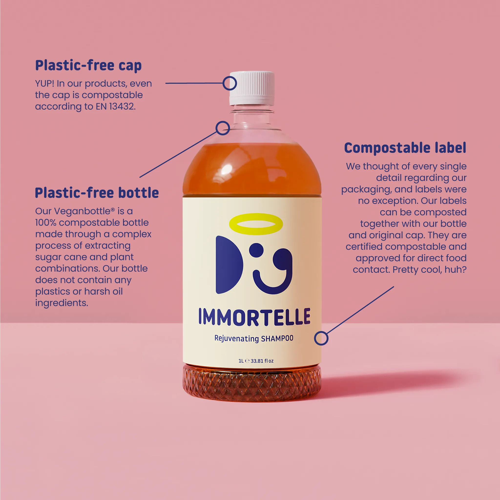 IMMORTELLE SHAMPOO | Groomers set 5L/1.32 Gal
