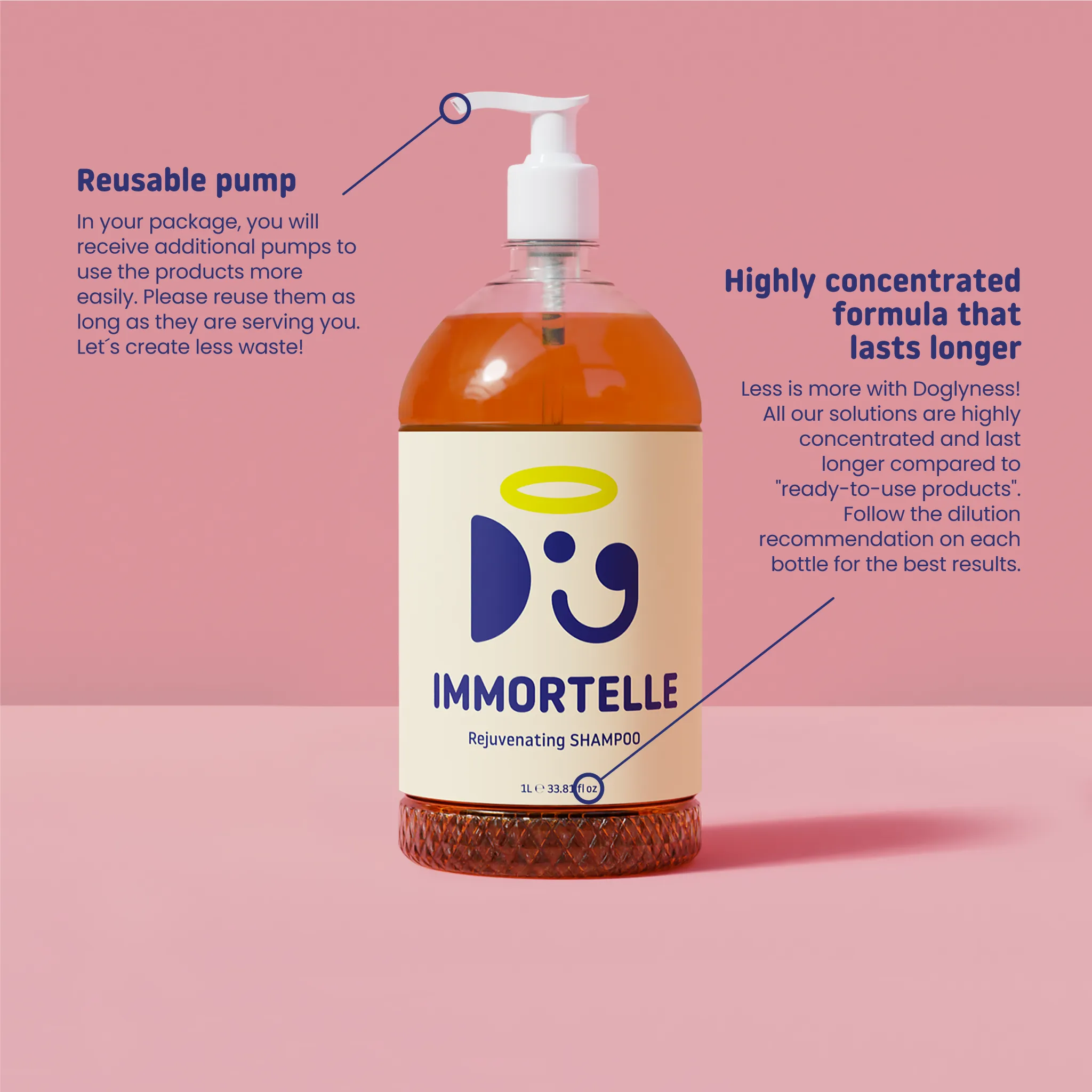 IMMORTELLE SHAMPOO | Groomers set 5L/1.32 Gal